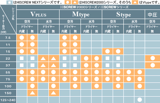 日立ハイスクリューネクスト - www.bjmpmpc.com